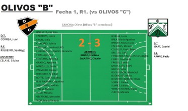 HOCKEY LINEA “B”. Fecha 5, R1. (vs FERRO)